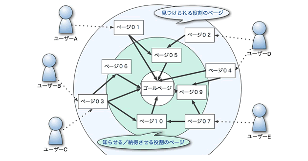 シナリオマップ例